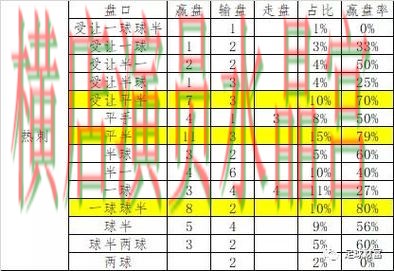 世界杯投注半决赛盘口变化怎么看更合理 世界杯投注半决赛盘口变化怎么看更合理