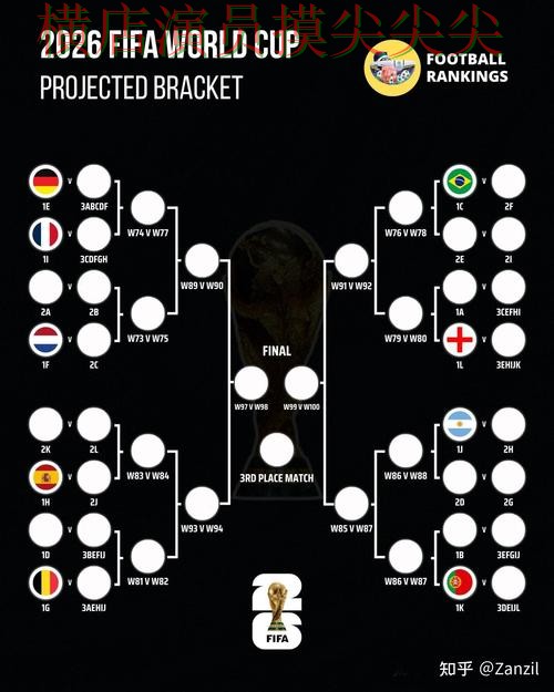 全面分析世界杯买球网站：从直播入口到直播观看全流程解析 - FIFA World Cup 2026